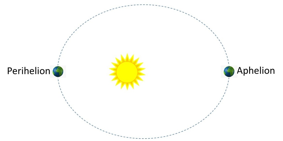 Astronomy Glossary Astronomy Glossary