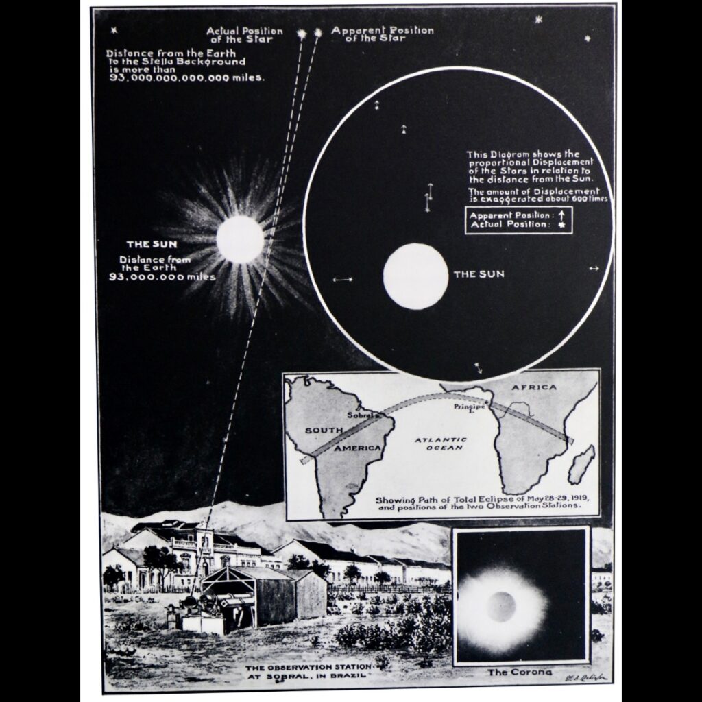 Proving Einstein’s Theory of Relativity